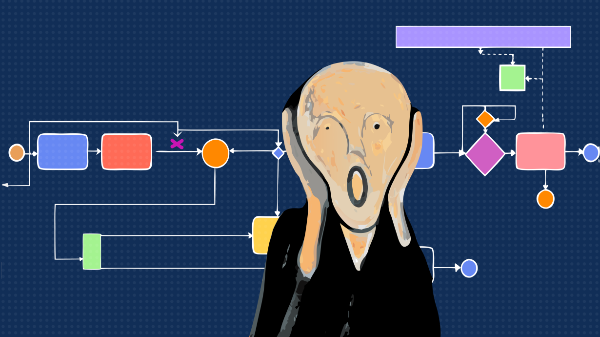 Нотация BPMN 2.0: что это такое и как с её помощью описывать бизнес-процессы