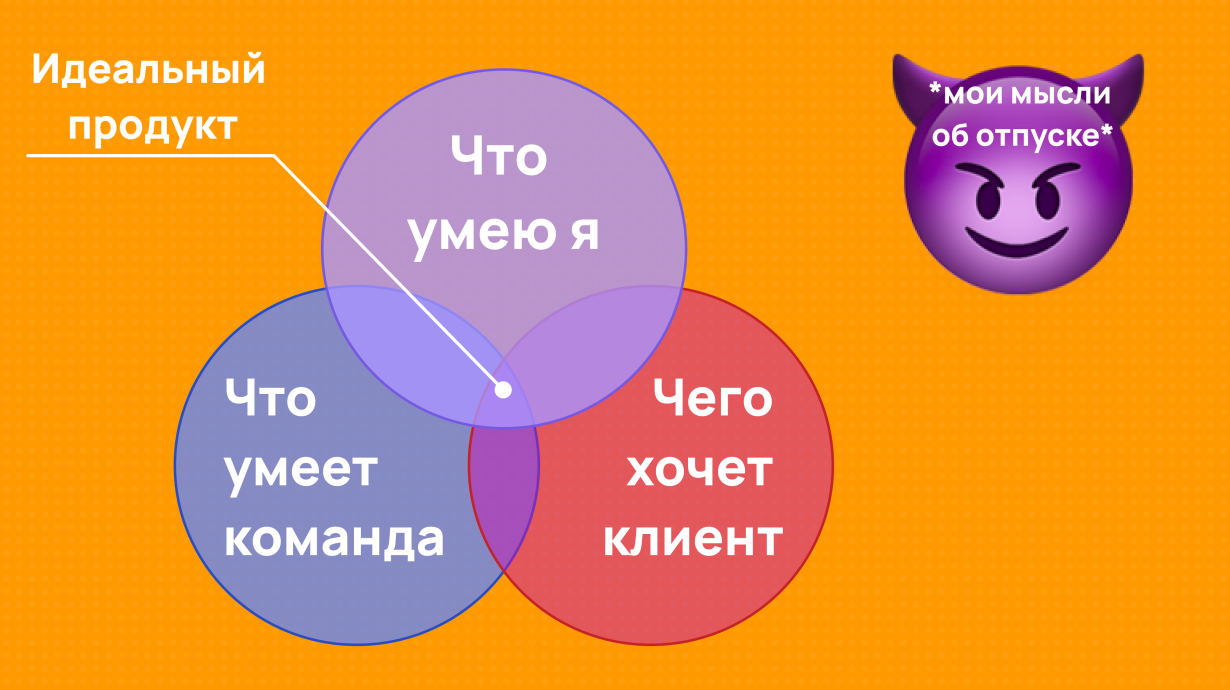 Как построить диаграмму Венна и использовать её в работе