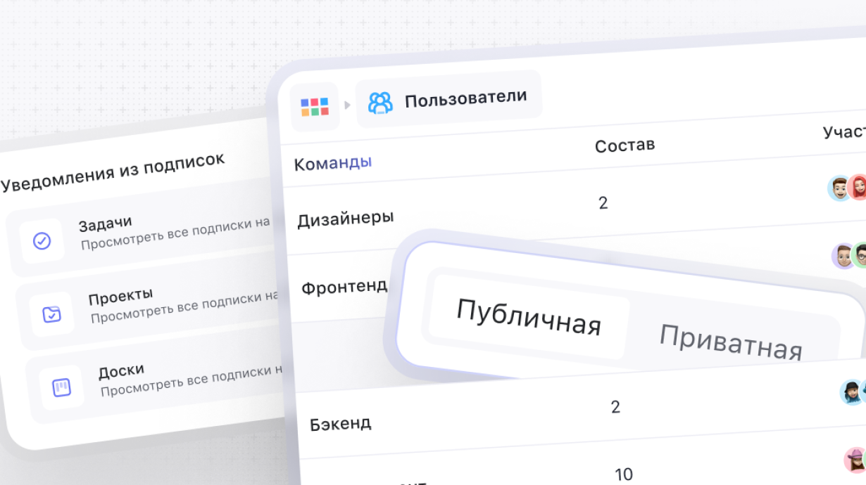Weeek Week #122: Приватные команды и управление подписками