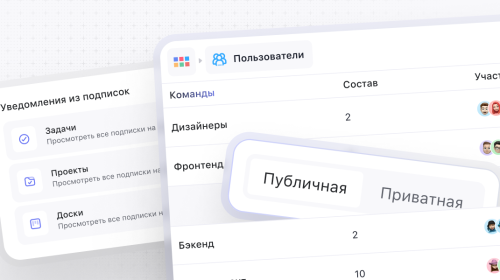 Weeek Week #122: Приватные команды и управление подписками