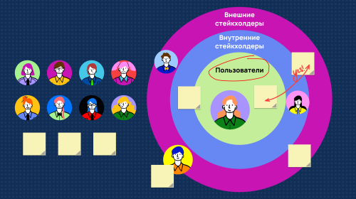 Как составить карту стейкхолдеров