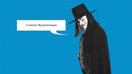 Визуализация процессов в управлении проектами