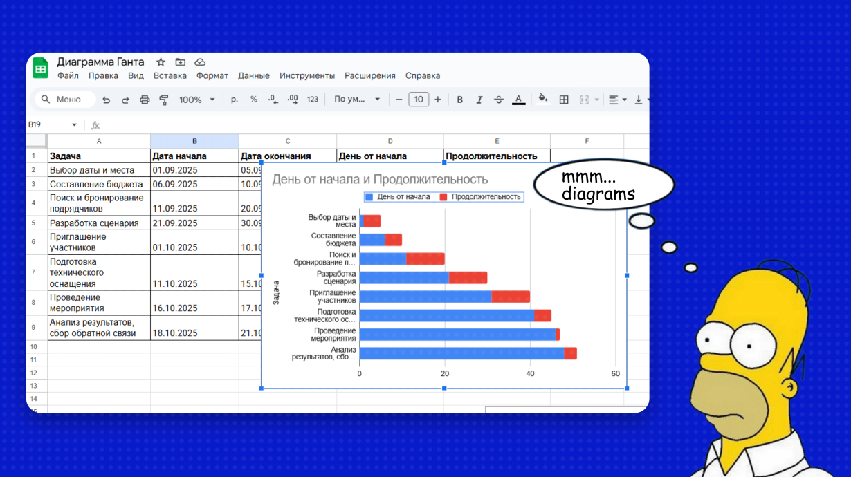 Как сделать диаграмму Ганта в Google Таблицах: пошаговая инструкция с примерами