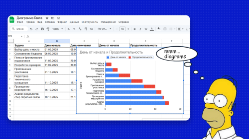 Как сделать диаграмму Ганта в Google Таблицах: пошаговая инструкция с примерами