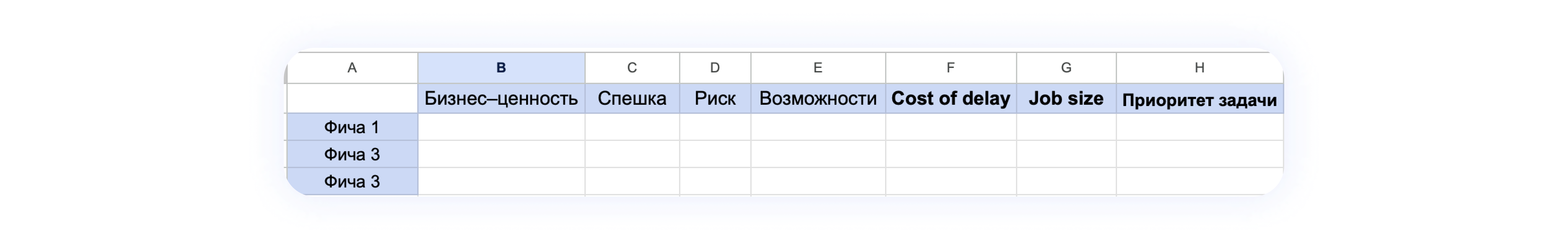 Модель WSJF для приоритизации бэклога
