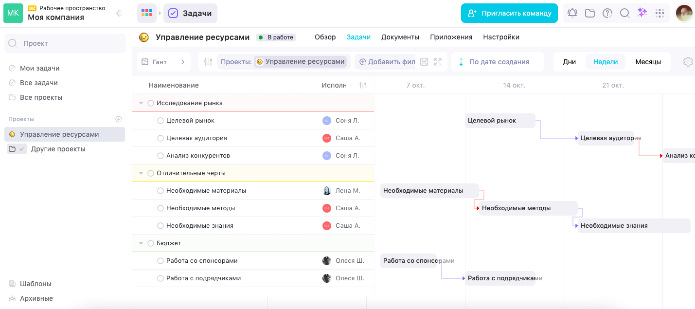 Как составить план проекта за 9 шагов