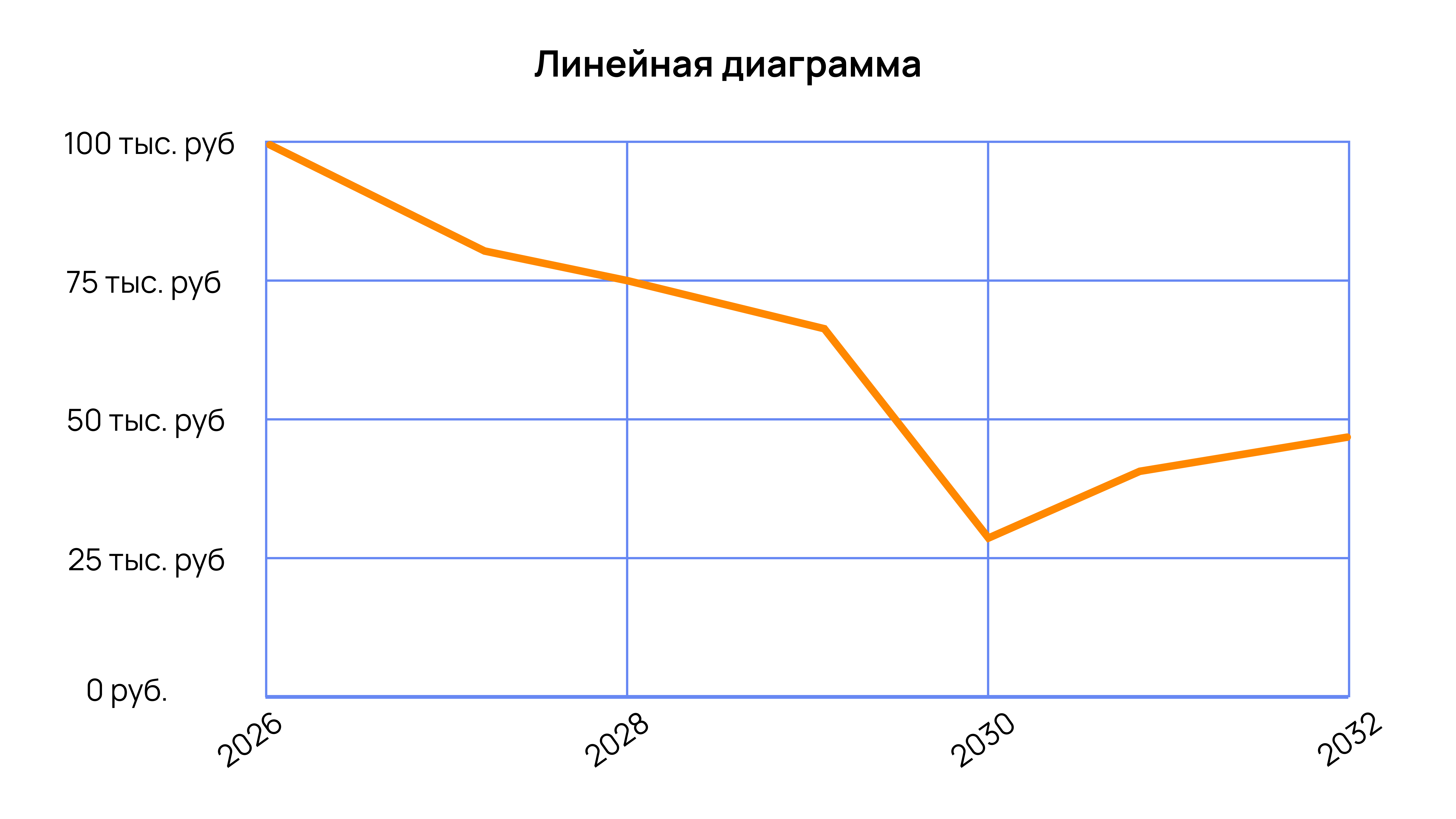 Линейная диаграмма