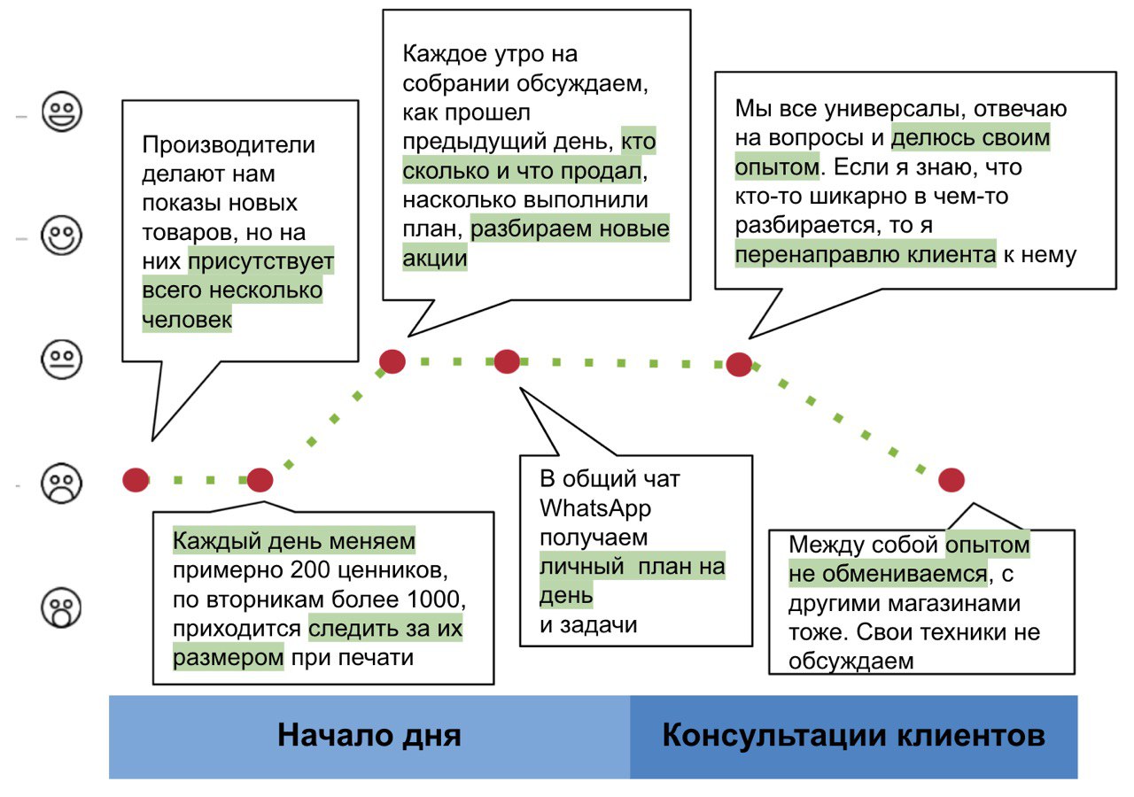 CJM пример
