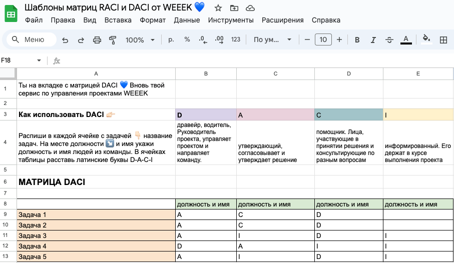 шаблоны матриц RACI и DACI