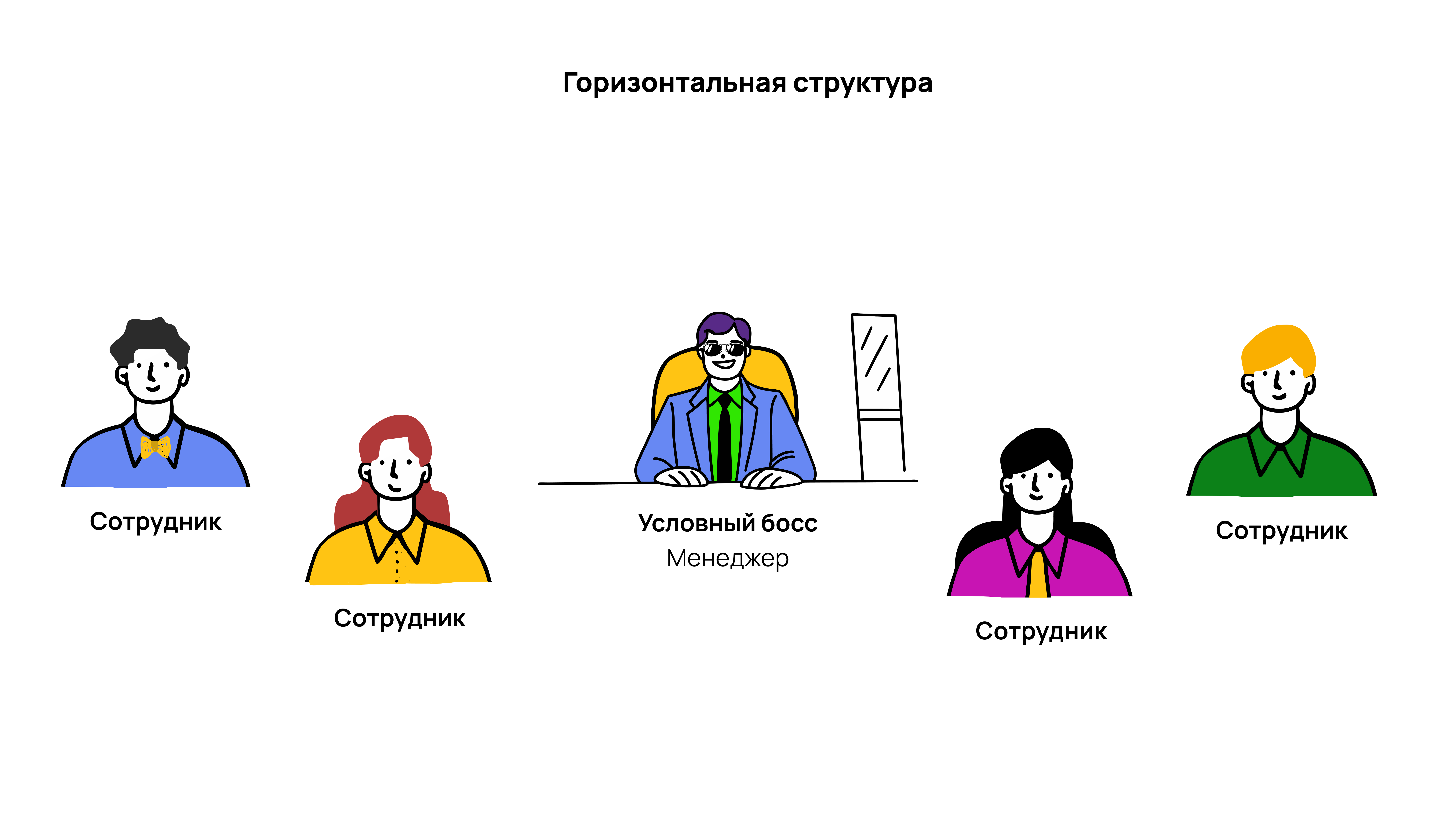 Что такое горизонтальная структура