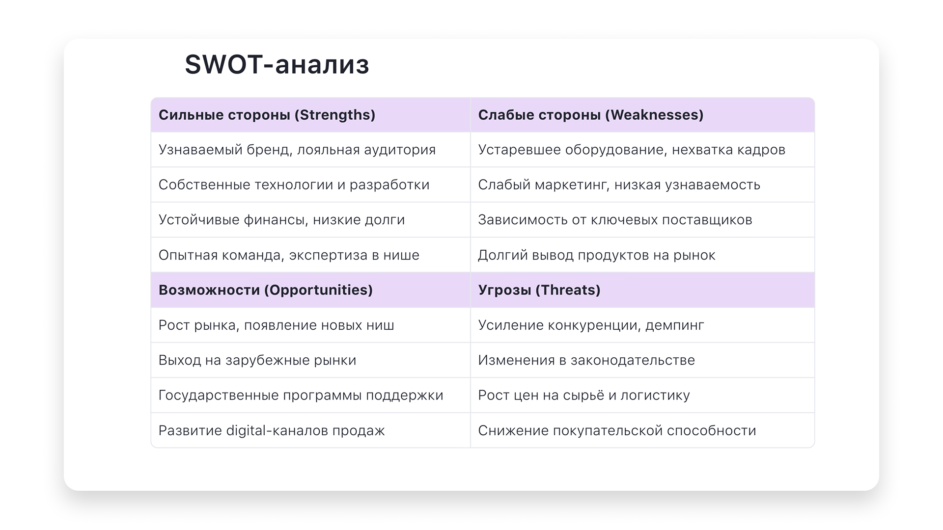 SWOT-анализ: пример&nbsp;