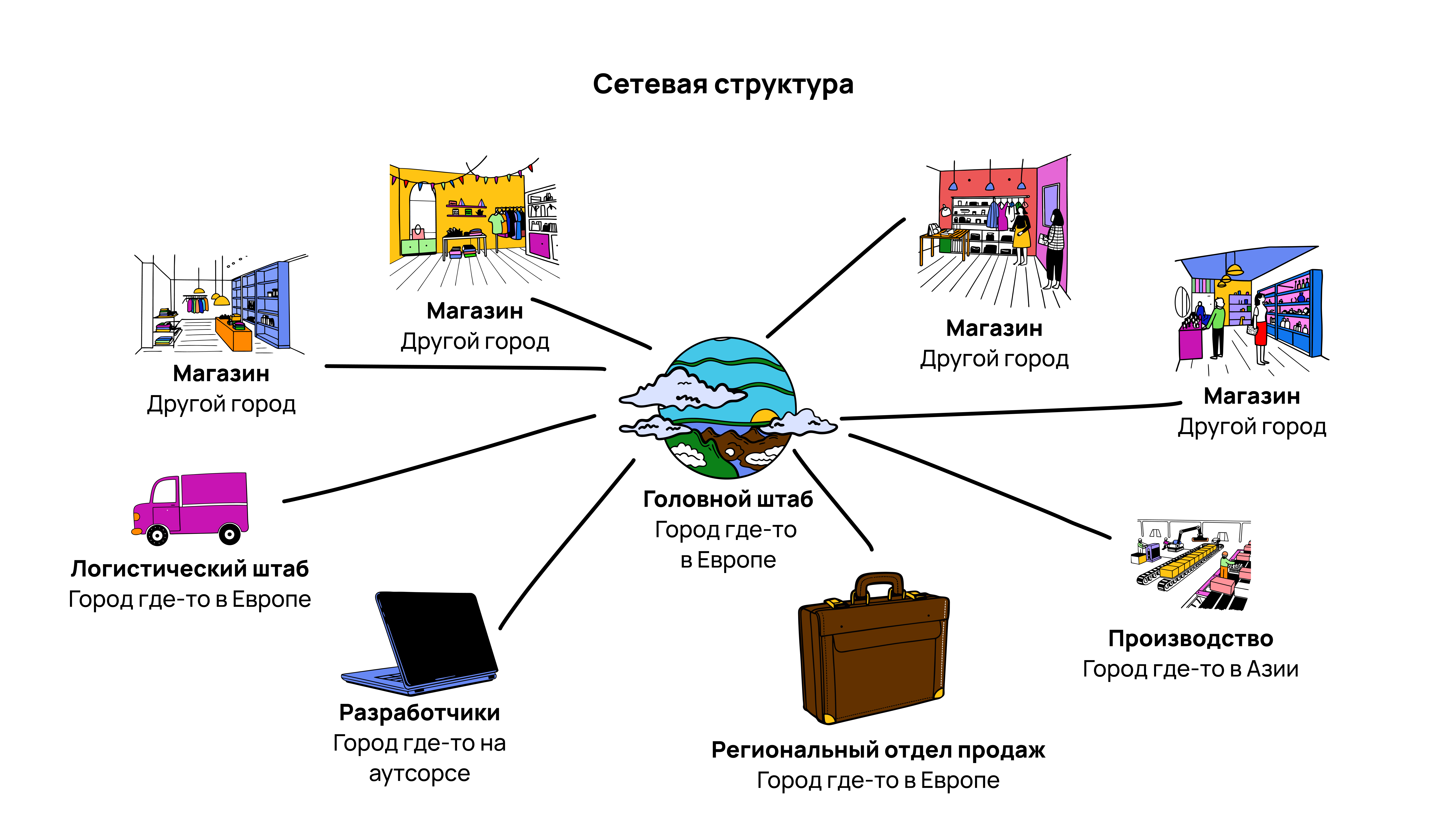 Что такое сетевая структура компании