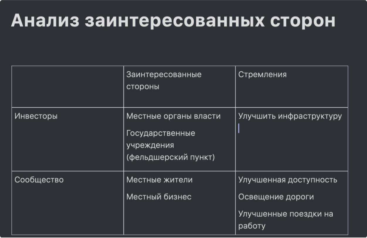 пример матрицы заинтересованных сторон