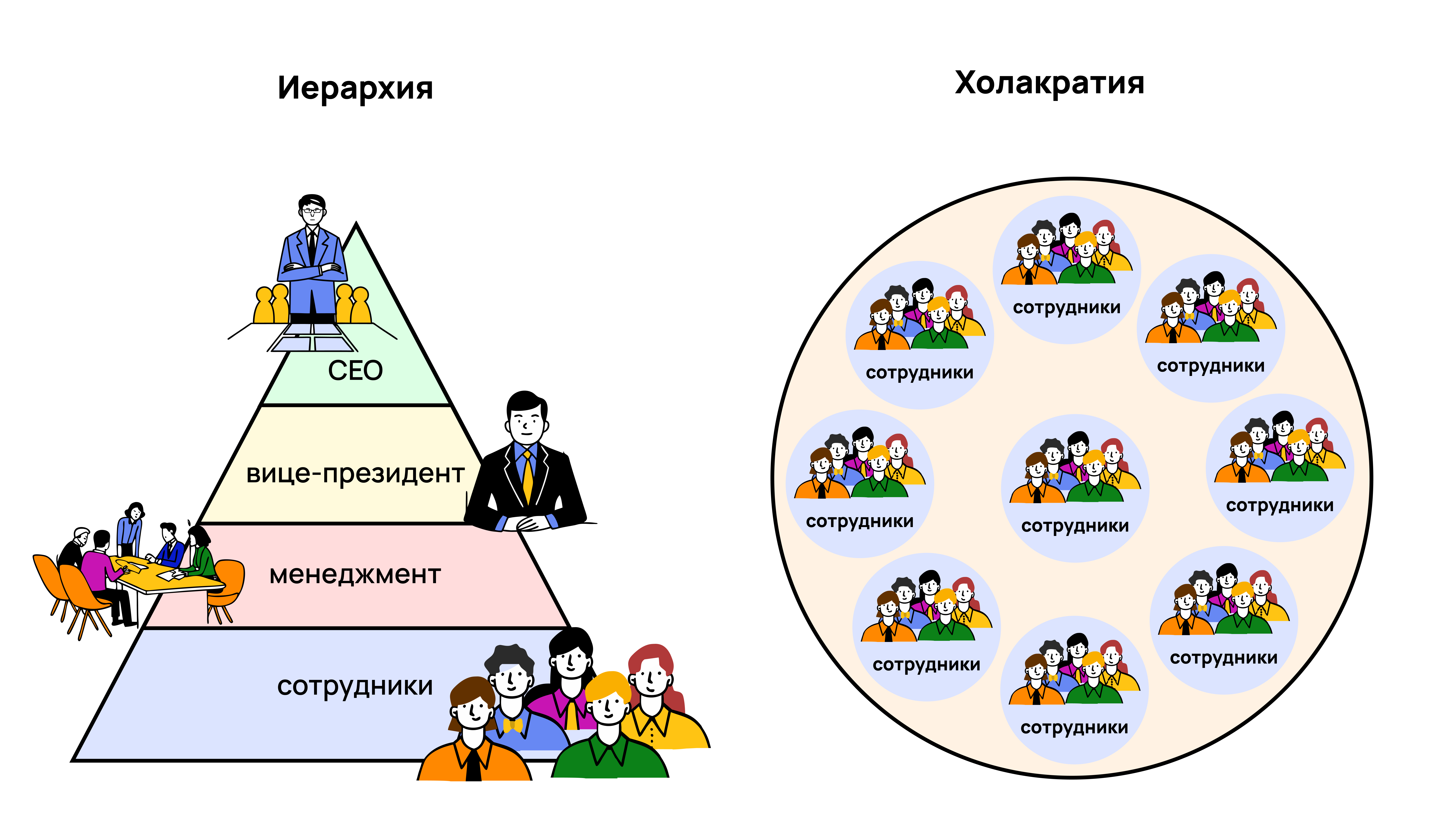 Что такое холакратия