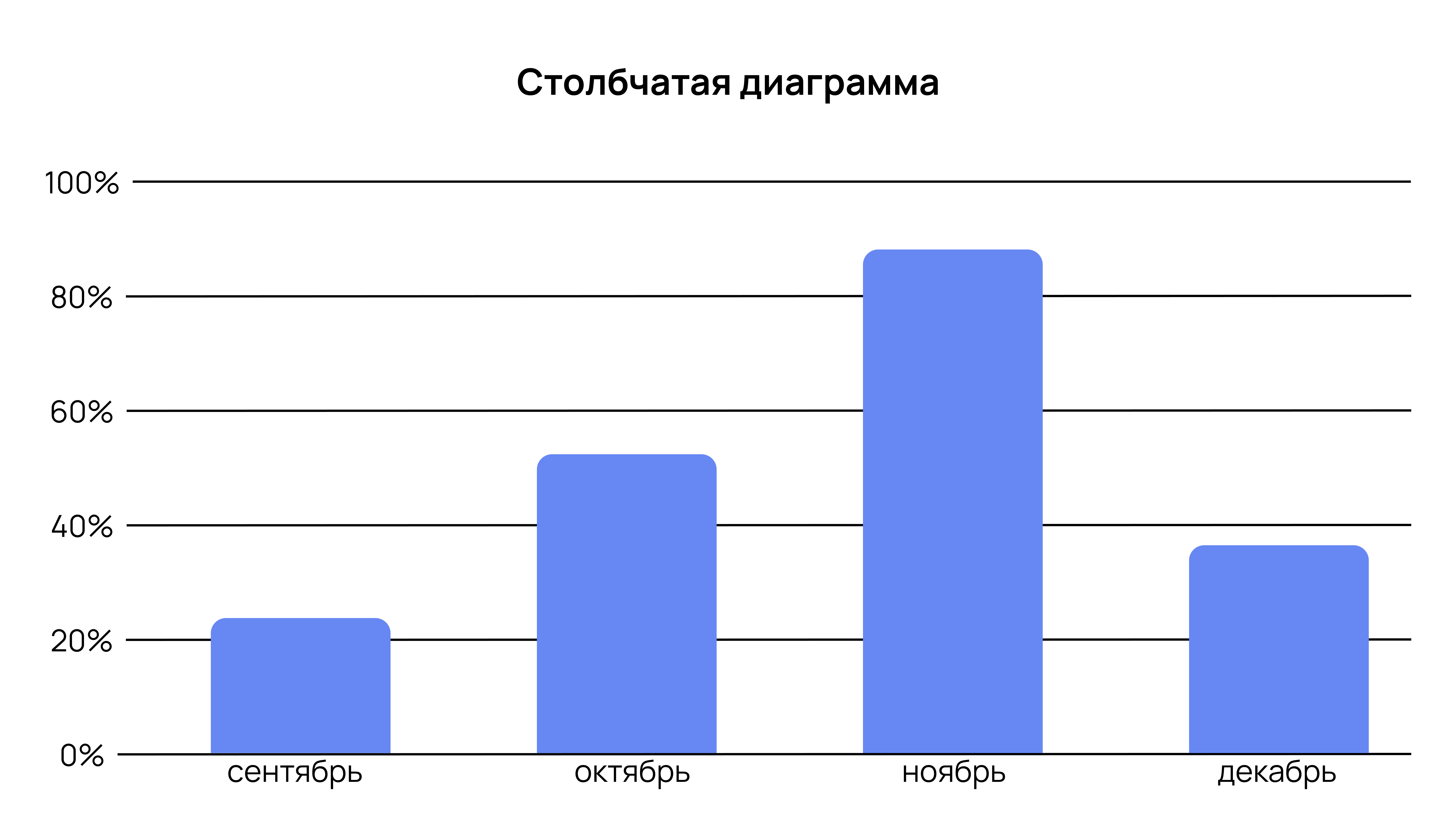 Столбчатая диаграмма