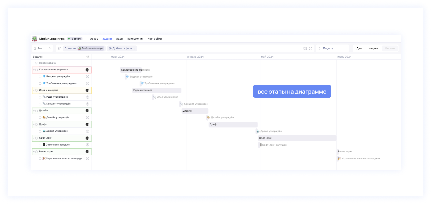 Вехи на диаграмме Ганта