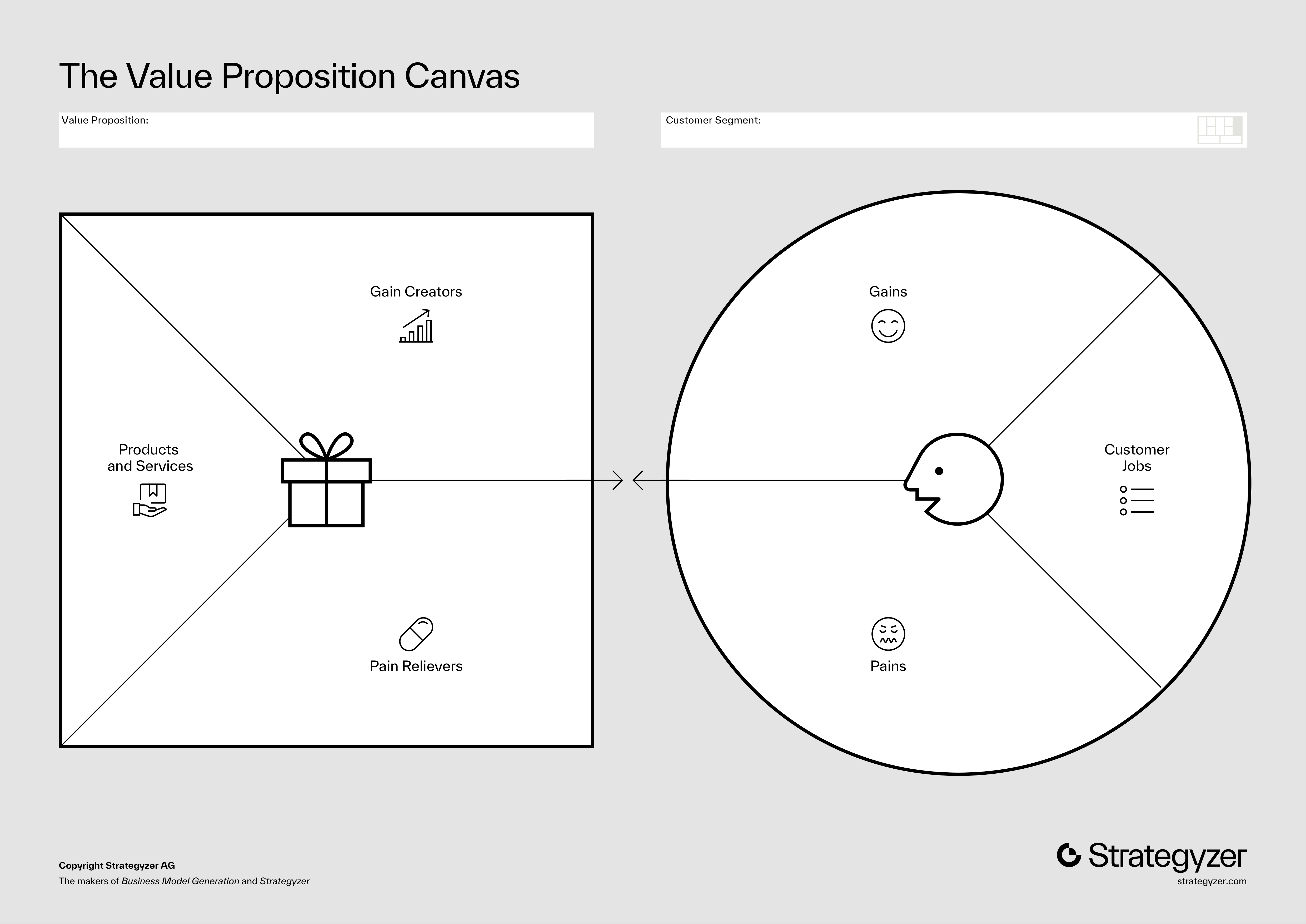 Value Proposition Canvas