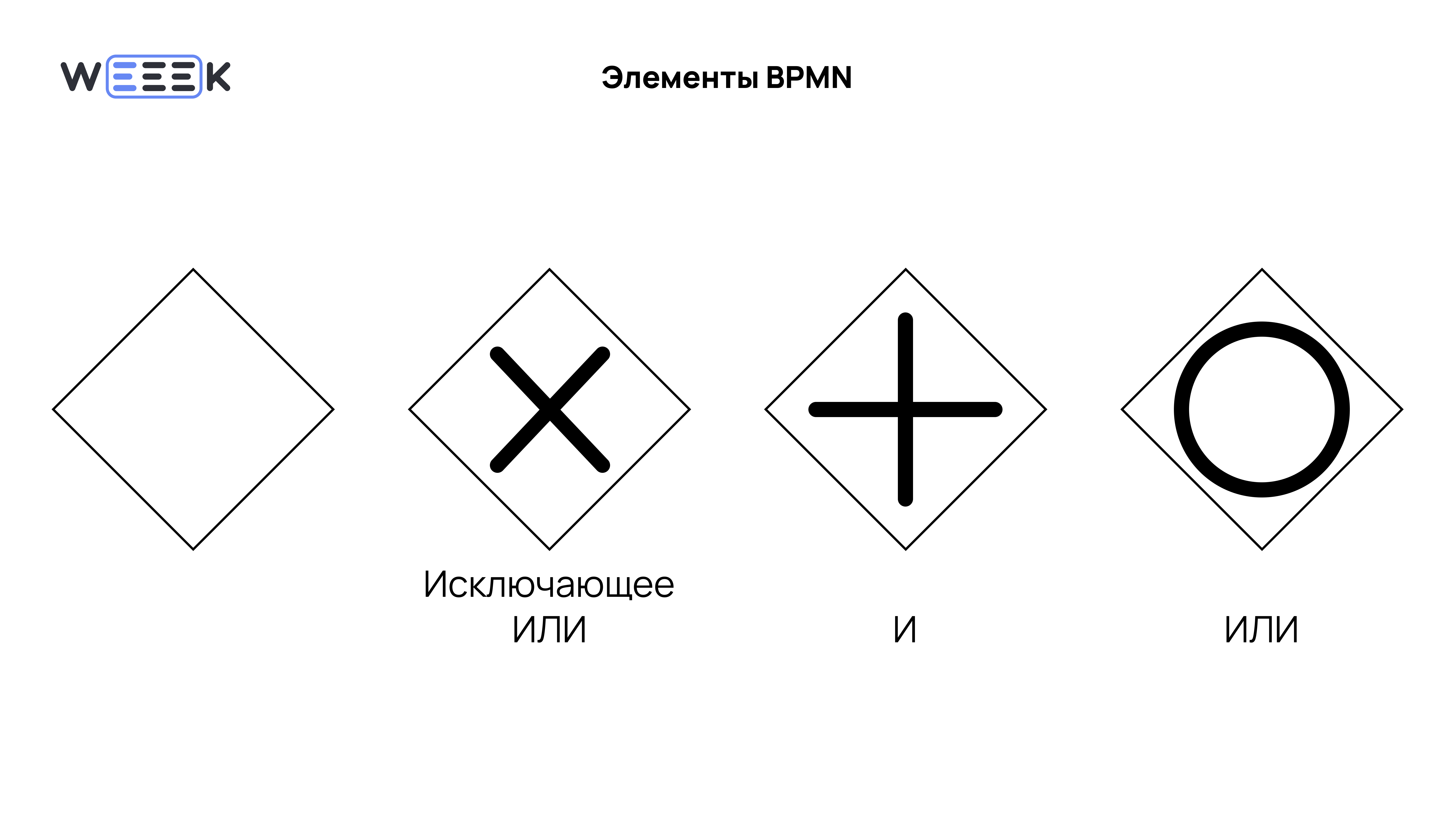 Все виды шлюзов в BPMN