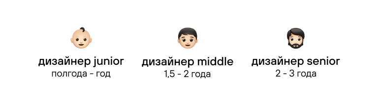 Описание грейнда на таймлайне