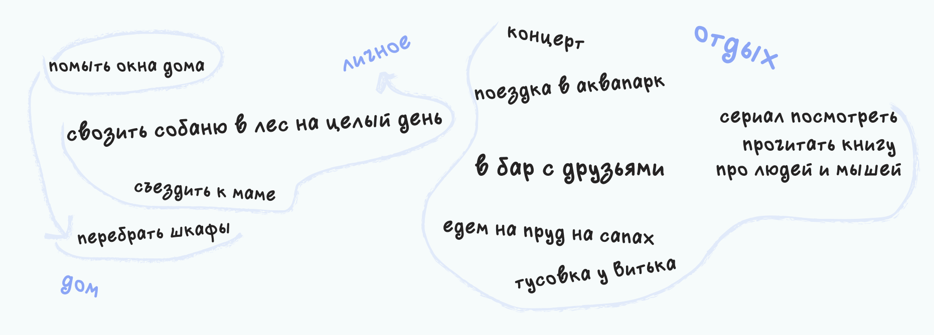 Список дел на отпуск: отдых, встречи с друзьями, уборка и развлечения