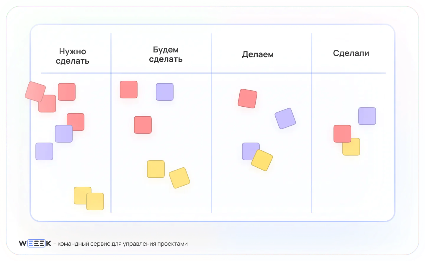 Канбан в управлении проектом
