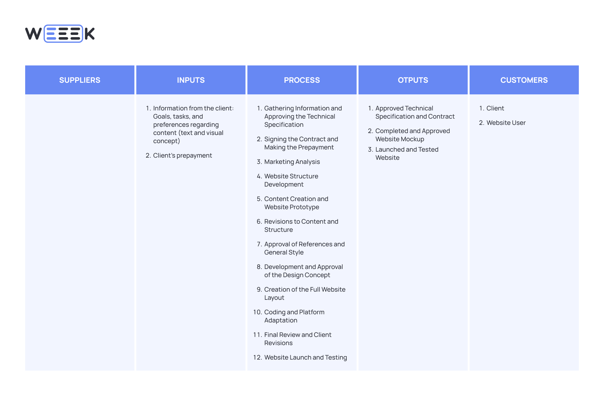 What is a SIPOC Diagram