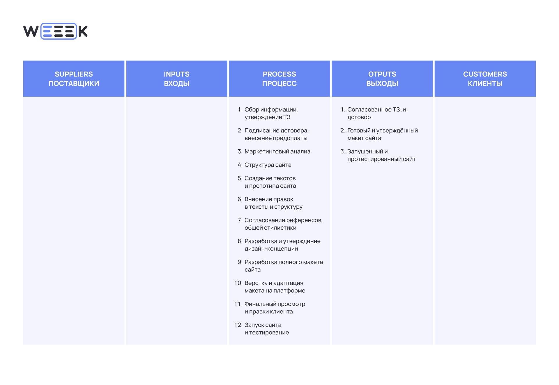 Что такое диаграмма SIPOC