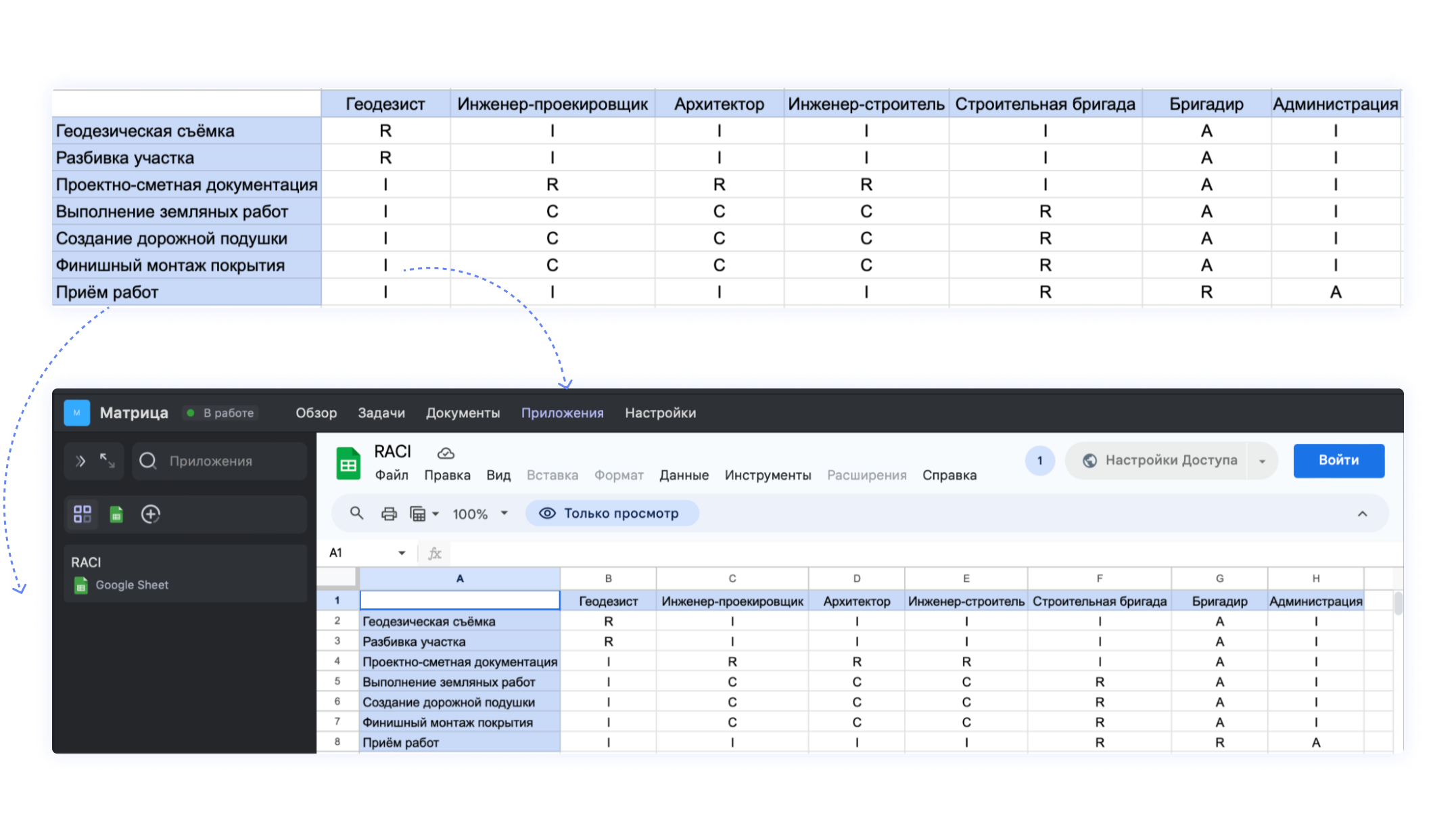 пример матрицы RACI