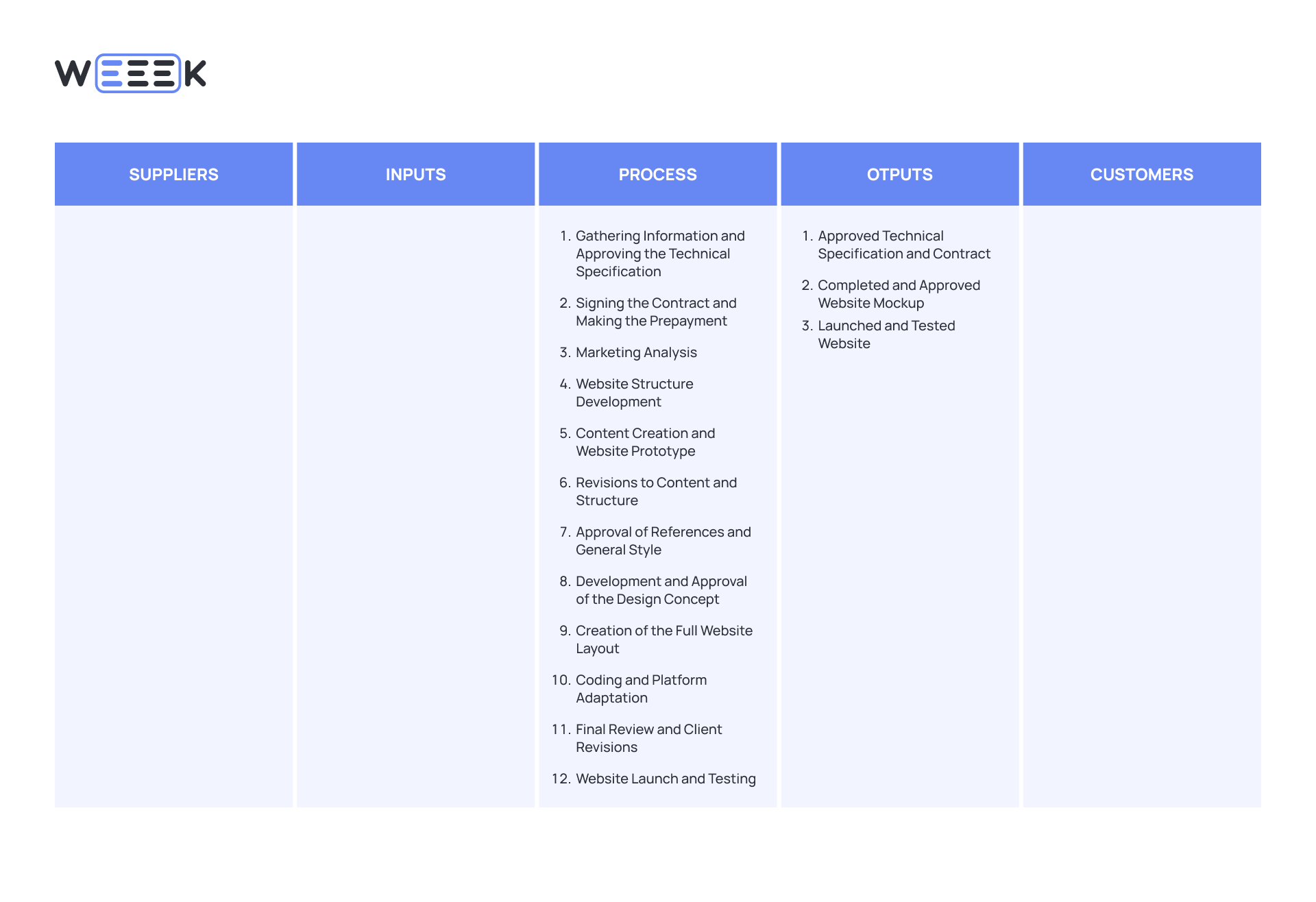 What is a SIPOC Diagram