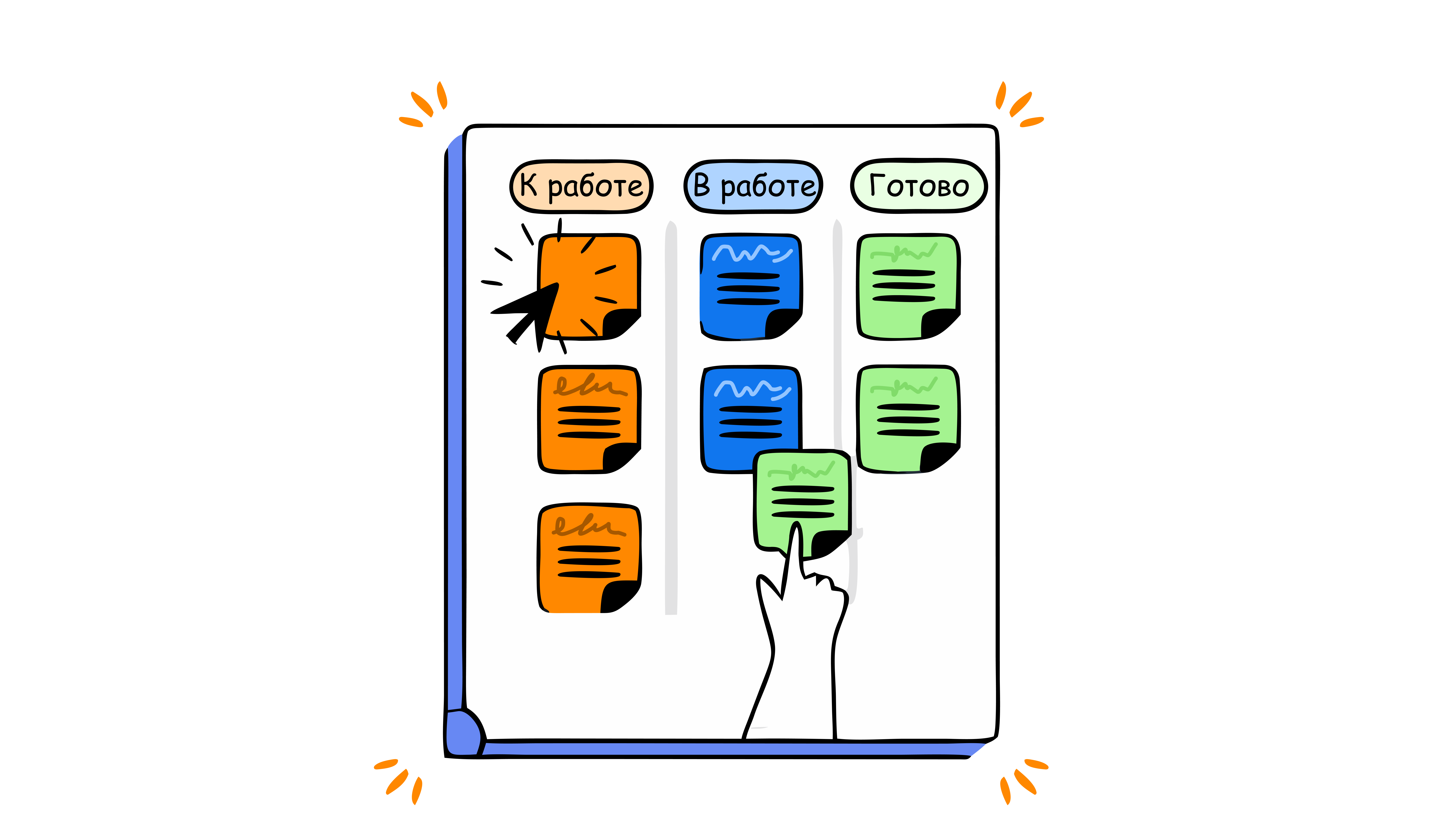 Как выглядит Канбан-доска на практике