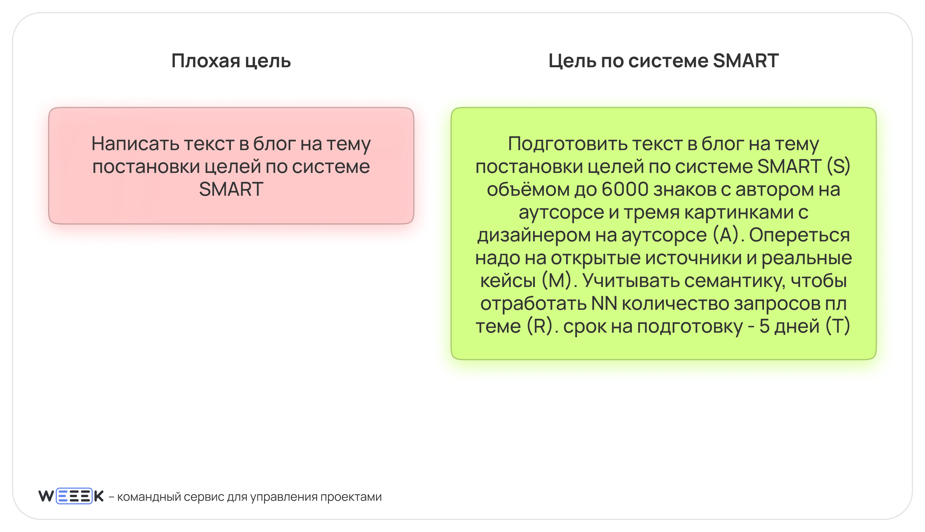 Правильно ставим цель по системе SMART