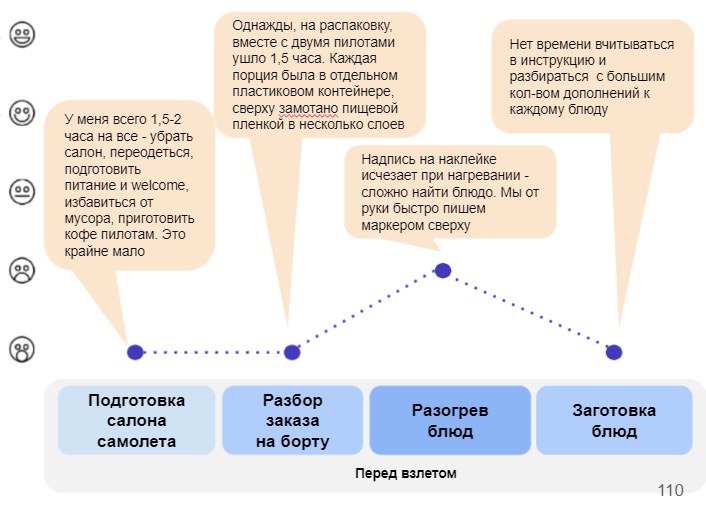 CJM пример