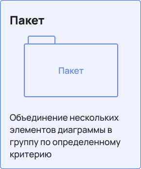 пакет в UML-диаграмме