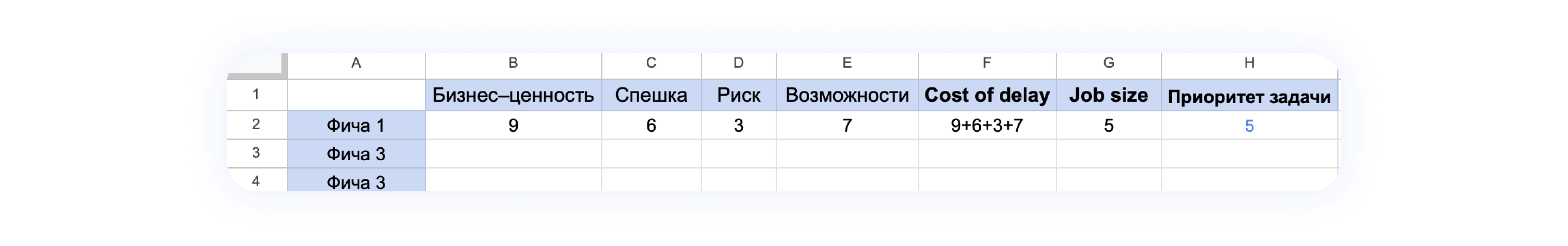 Модель WSJF для приоритизации бэклога