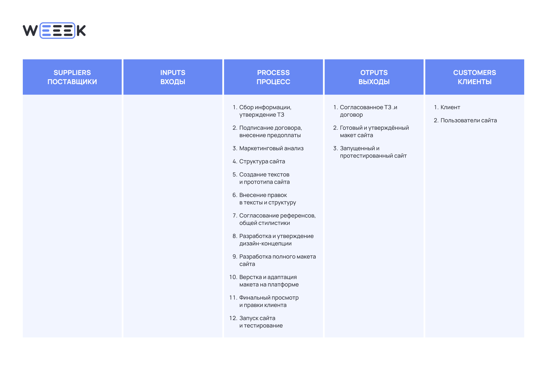 Что такое диаграмма SIPOC