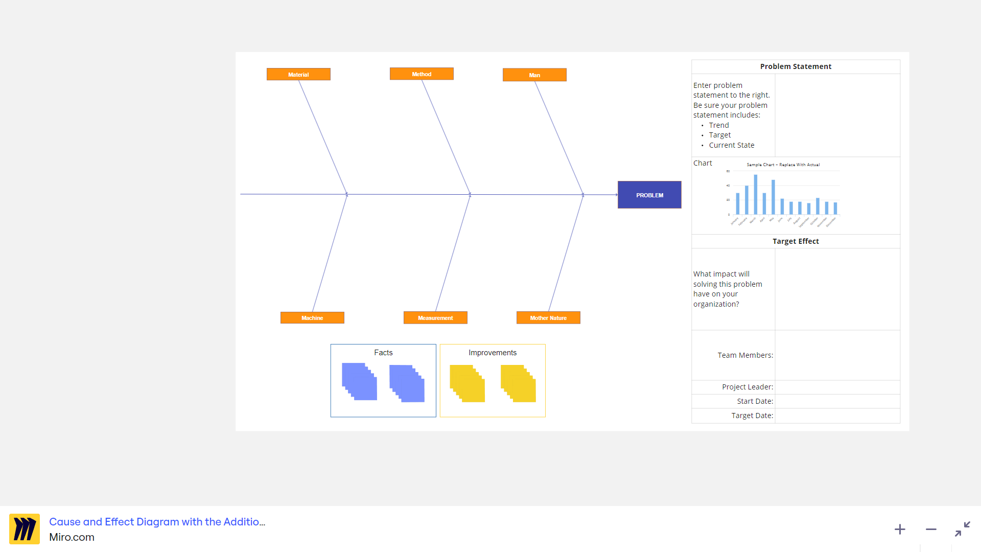 Fishbone diagram in Miro