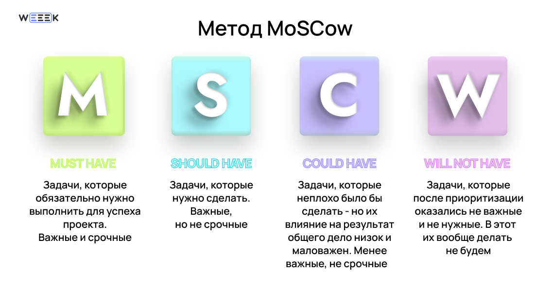 Как составить план на день и придерживаться его