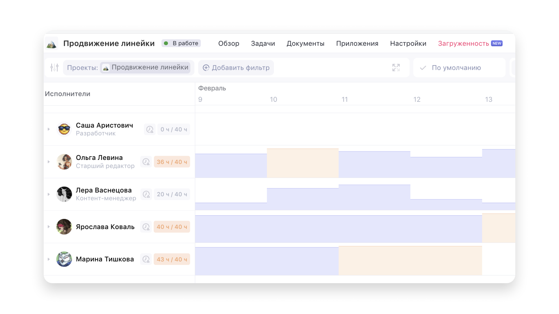 График Загруженности в WEEEK