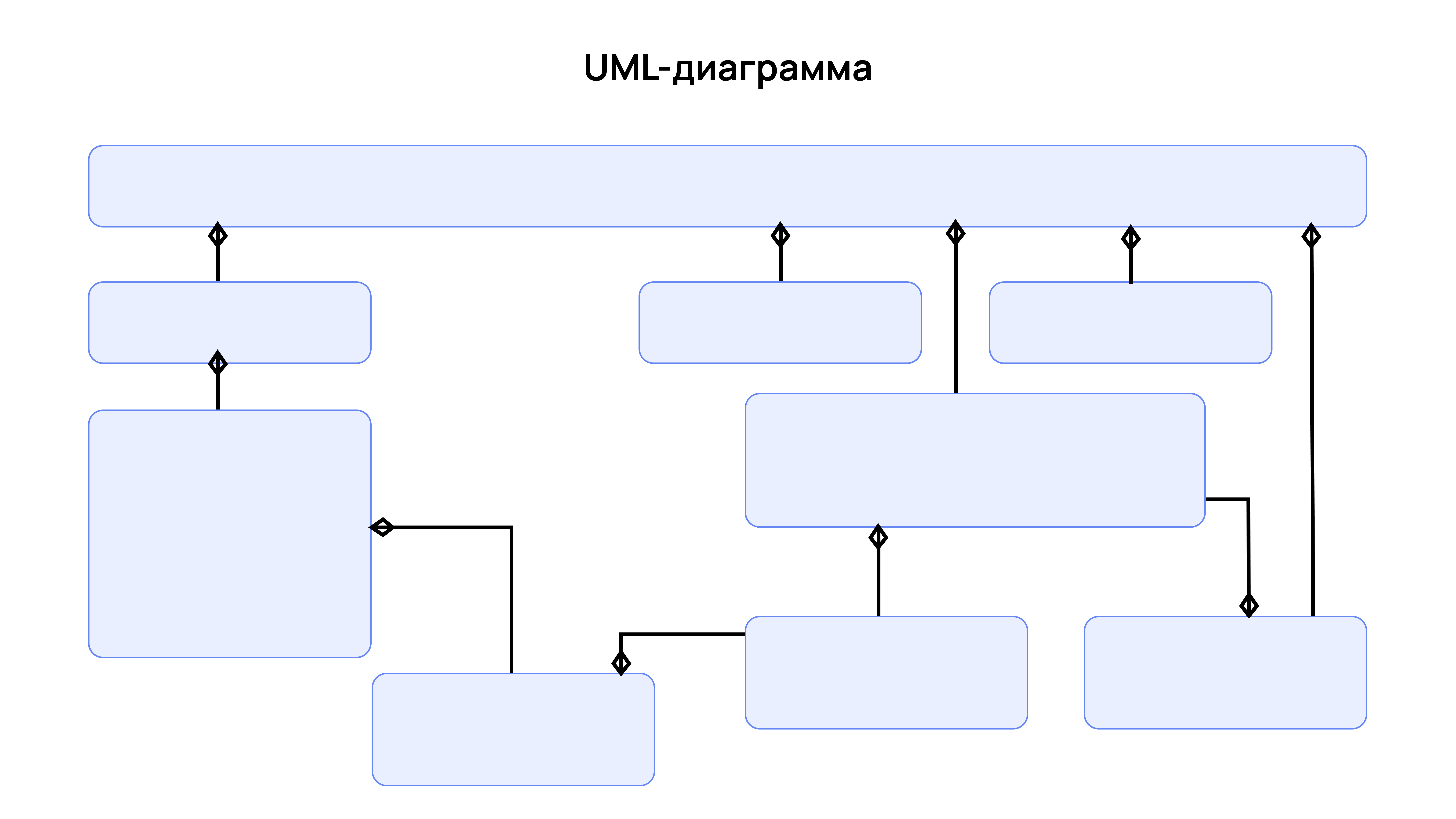 UML-диаграммы