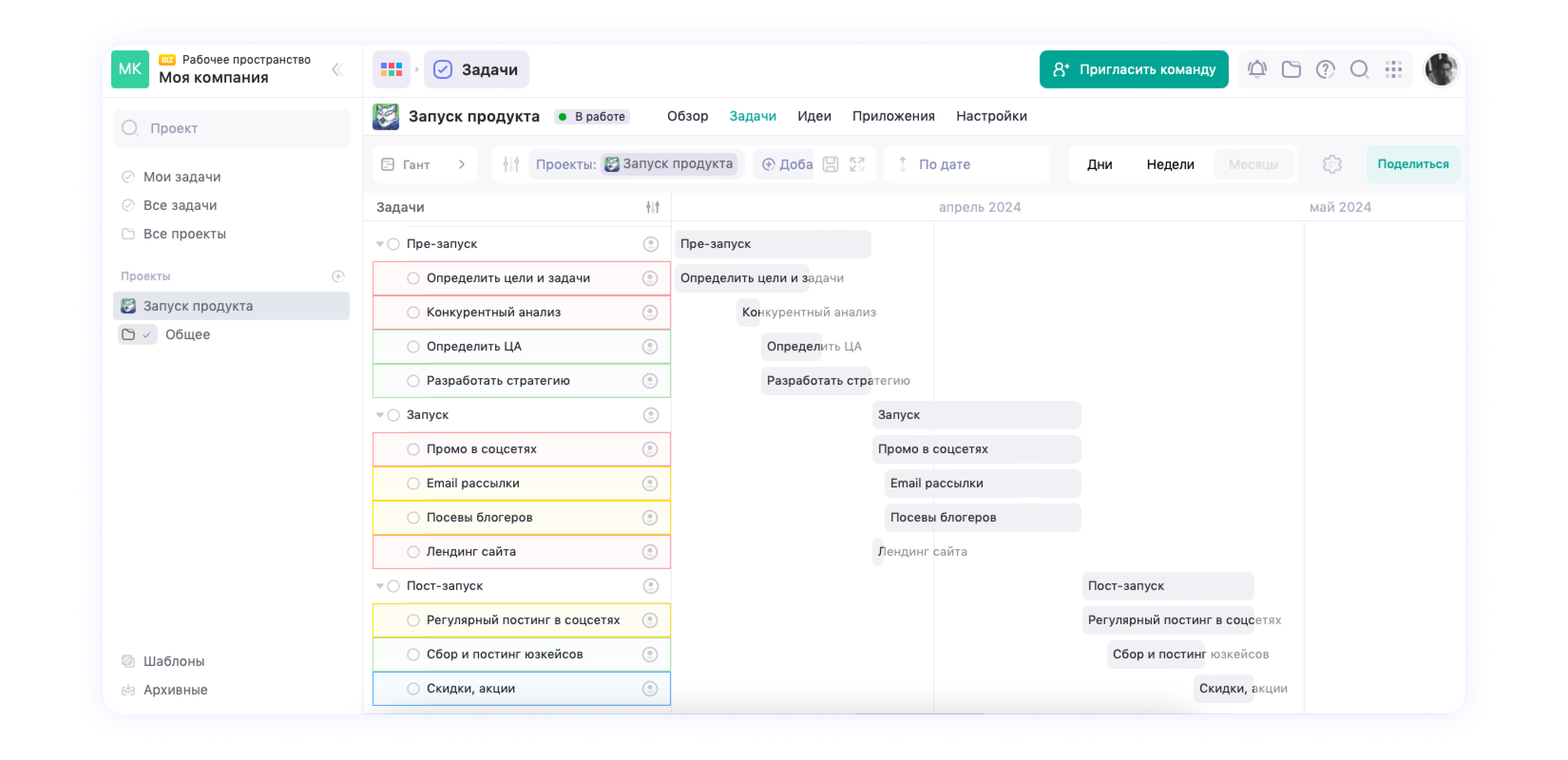 Как управлять проектами по веб-разработке