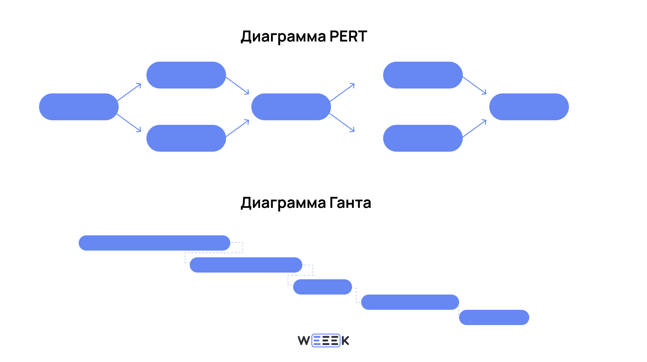 Чем PERT-диаграмма отличается от диаграммы Ганта
