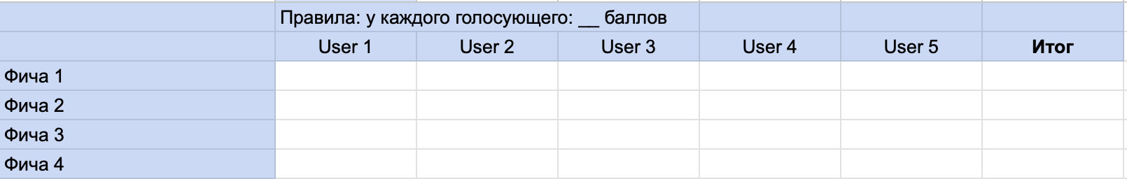 Приоритизация бэклога
