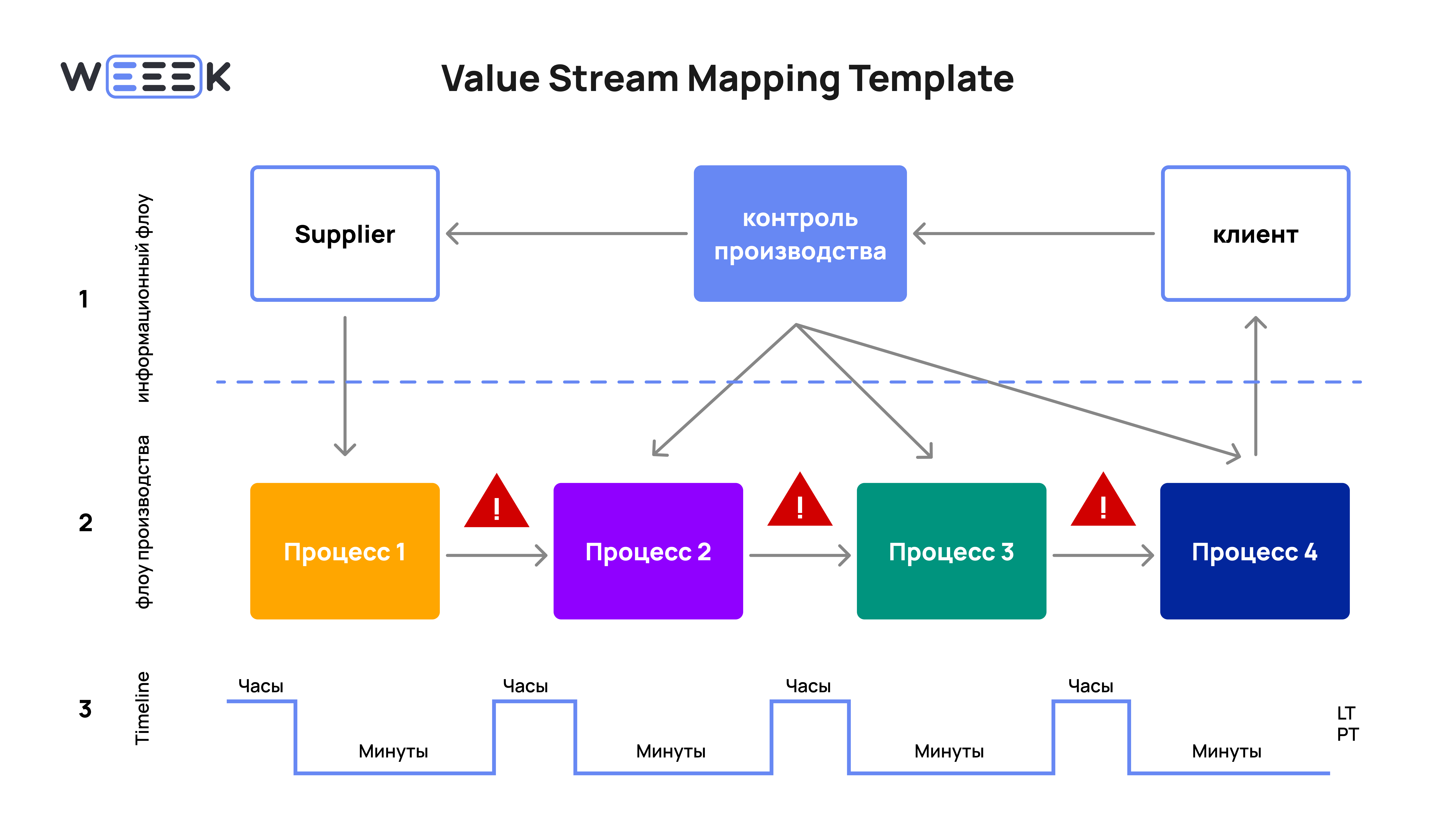 value stream mapping