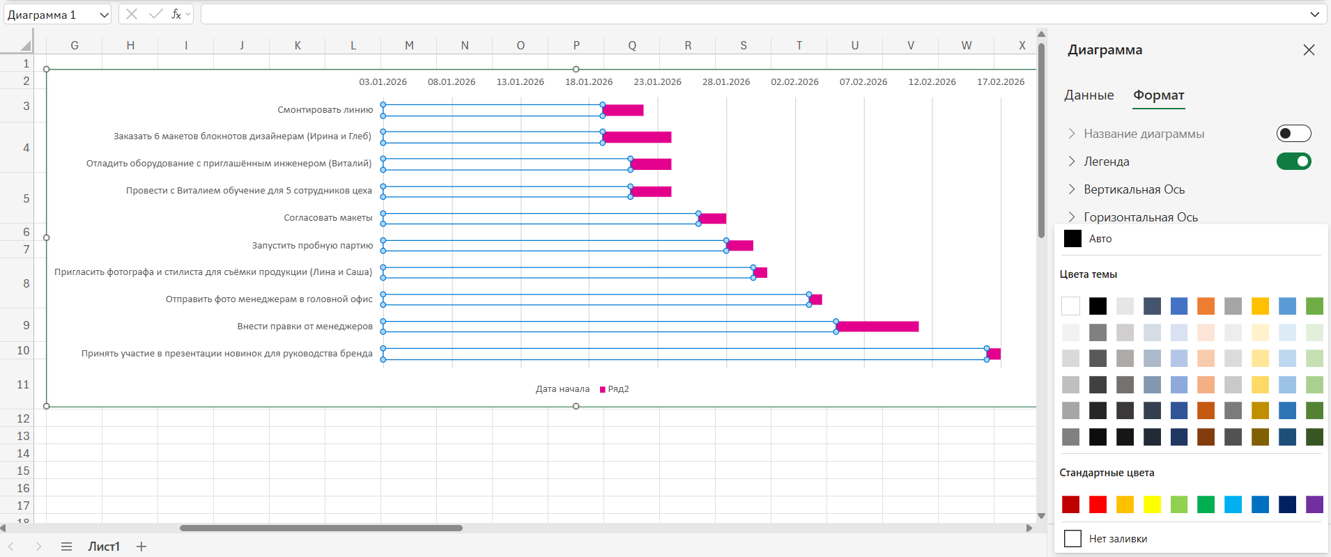 Как построить правильную диаграмму Ганта в Ecxel