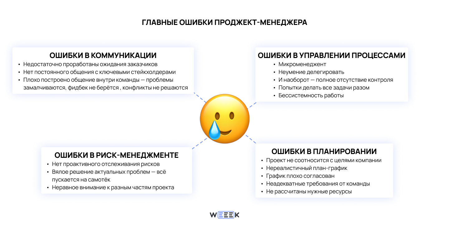Главные ошибки проджект-менеджера