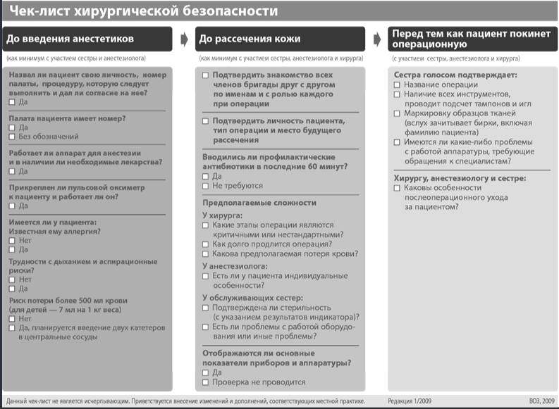 Чек-лист хирургической безопасности