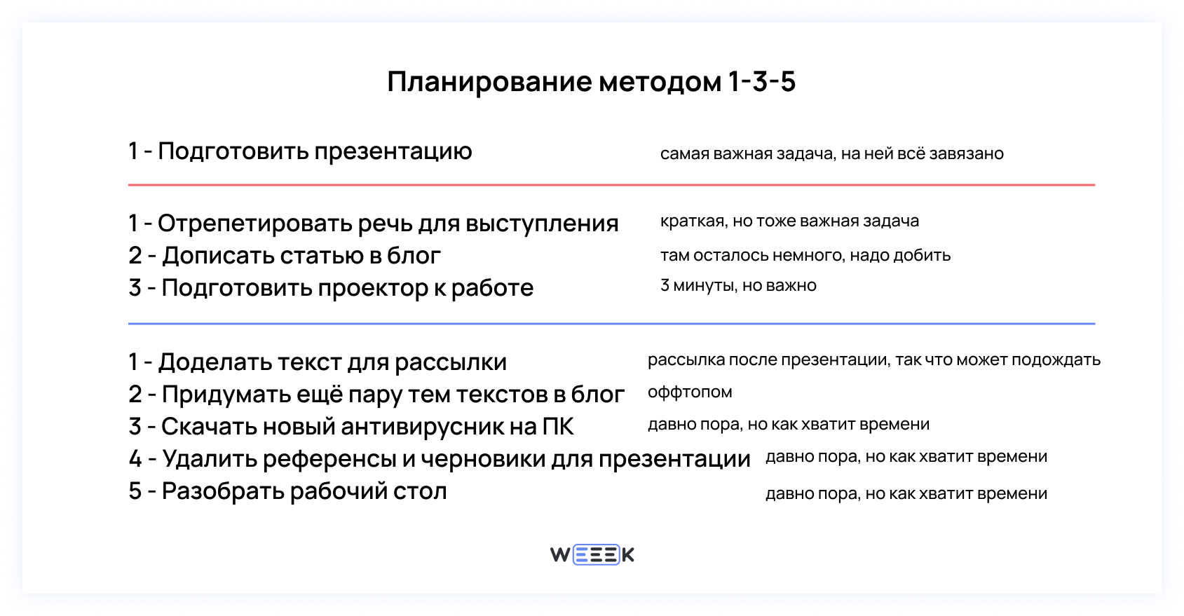 Метод приоритизации 1-3-5