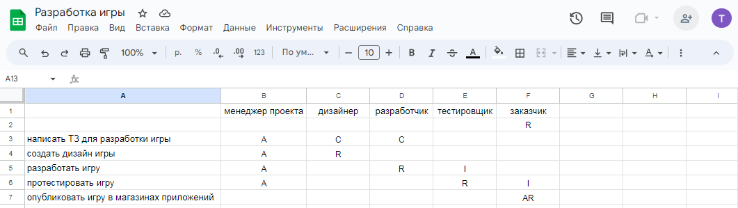 Как составить матрицу RACI