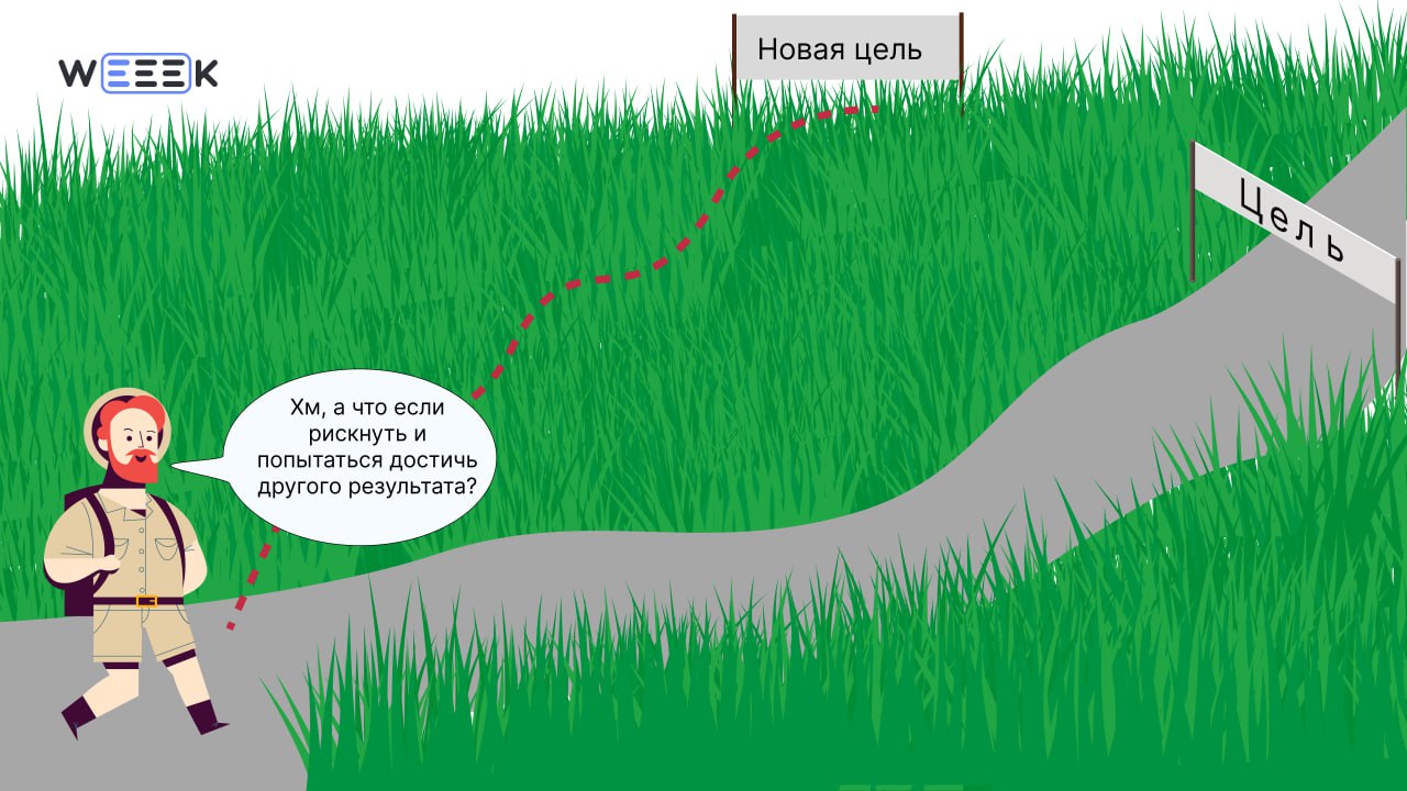 Как завести новую привычку