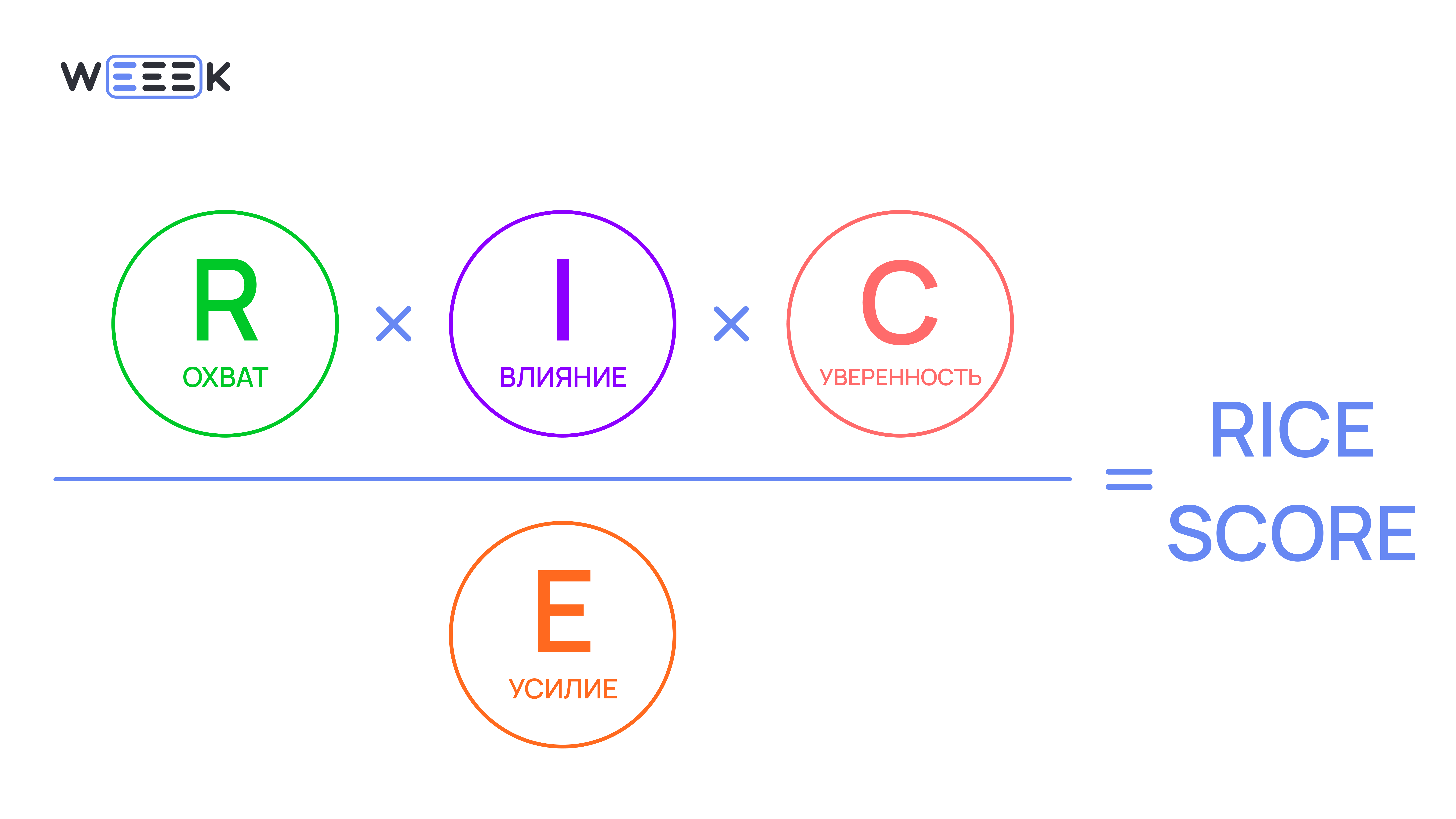 Что такое методика RICE